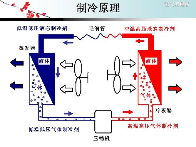 制冷原理培训1ppt